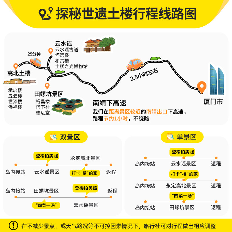 天天发团上门接送含餐厦门漳州南靖田螺坑云水谣永定土楼一日游