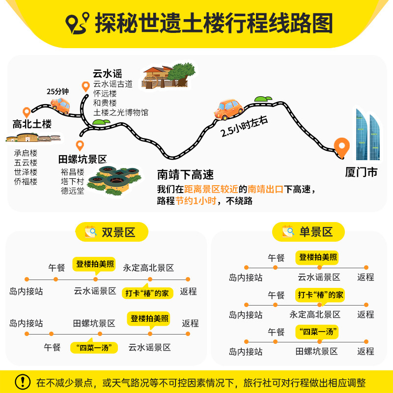 【云水谣田螺坑一日跟团游】南靖土楼福建旅游厦门漳州可选头等舱