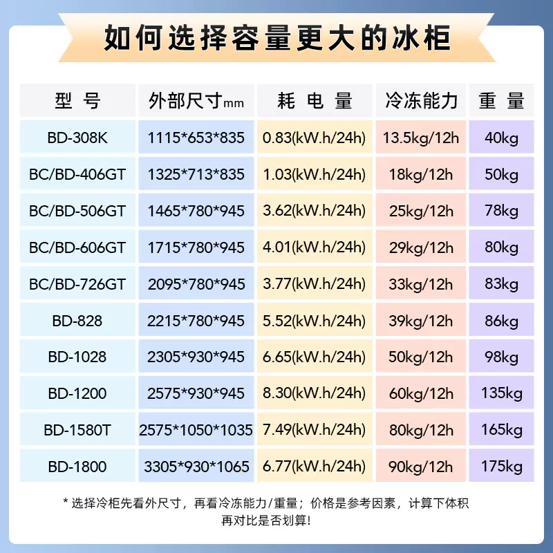 580商用大容量卧式冷柜家用单温雪柜冷藏冷冻速冻柜-淘宝