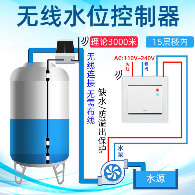 Wireless fully automatic water supply controller liquid level switch ...