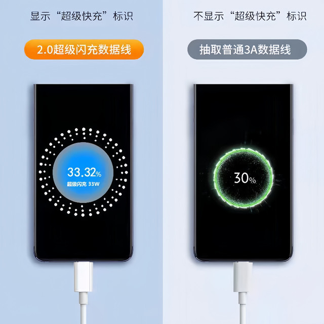 Suitable for OPPOa2 charger cable fast charging a2 flash charging data ...