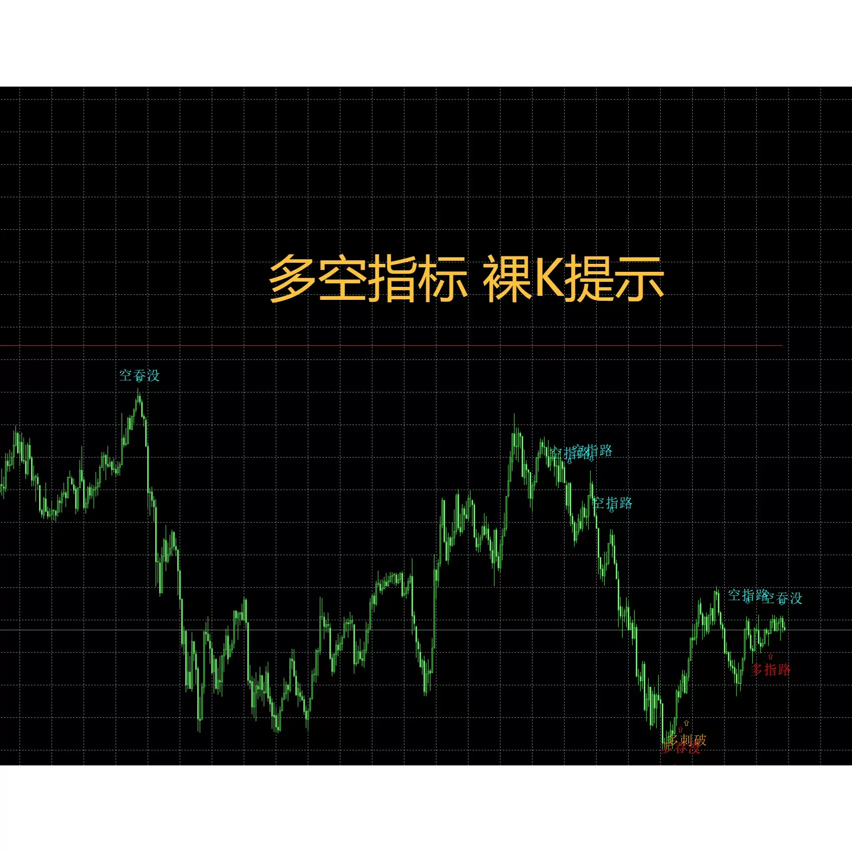 MT4【多空指標裸K提示】黃金外匯ea自動化量化交易策略MT5程序