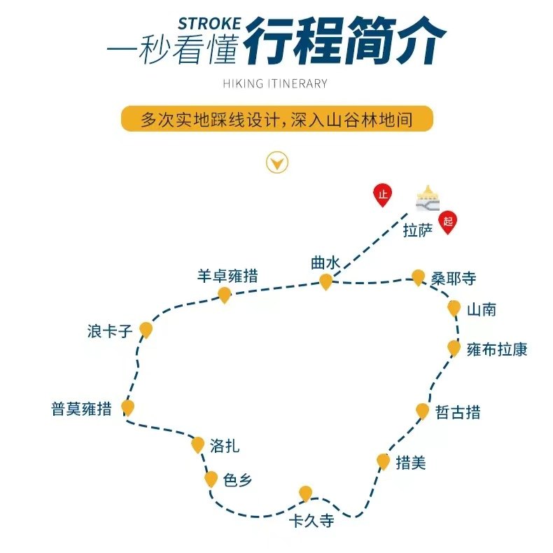 【越野徒步团+无人机单反】西藏旅游库拉岗日羊湖日托寺山南5日