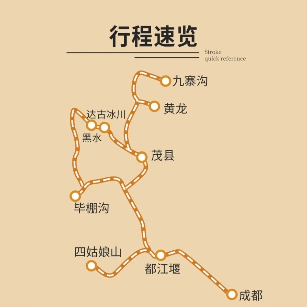 【8人团】川西旅游九寨沟跟团黄龙达古冰川四姑娘山毕棚沟5日纯玩