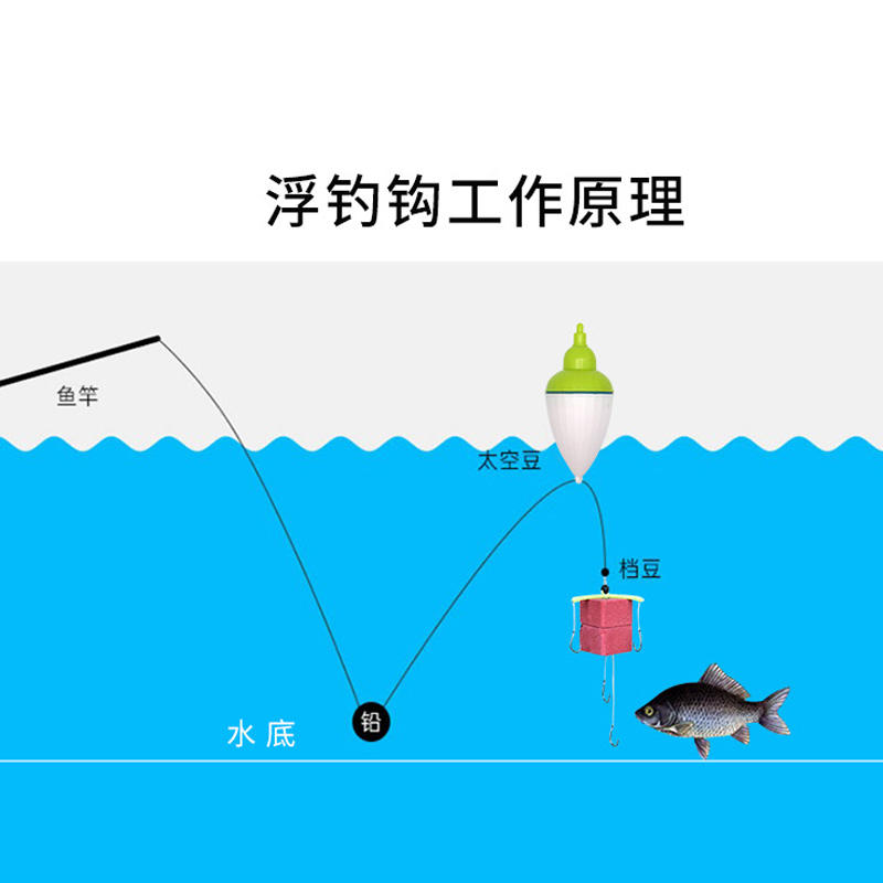 大头佬浮钓鲢鳙饵料大头鱼草莓味海竿抛竿翻板钩爆炸钩方块料鱼饵