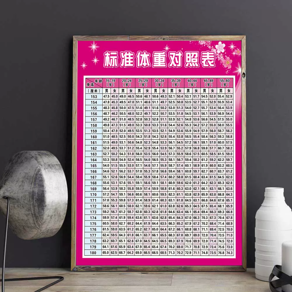 标准体重对照表海报美容微整身材管理美容图片广告挂画kt
