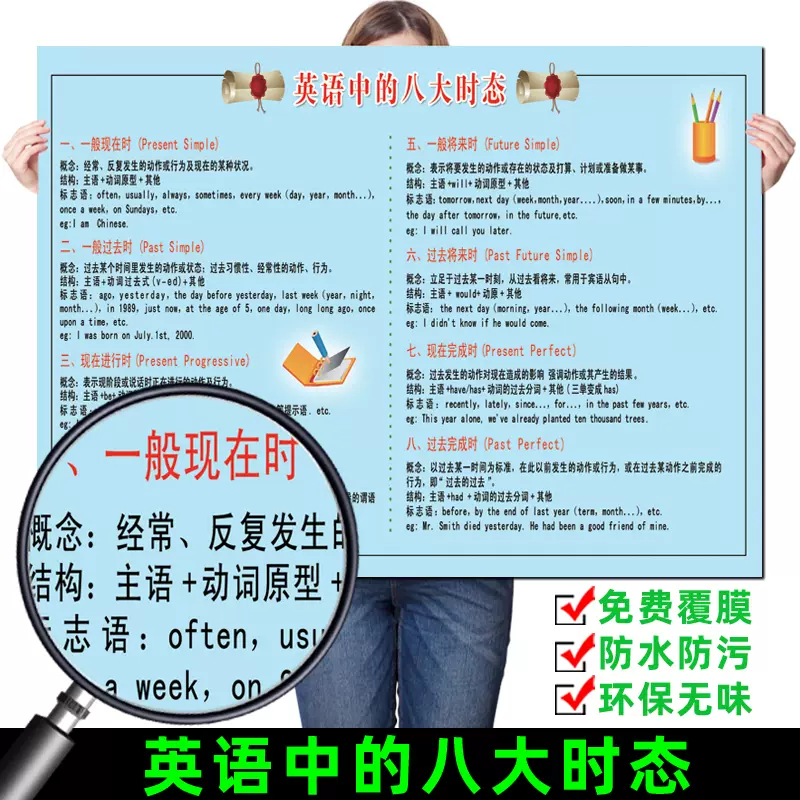 英語學習八大時態牆貼紙語法16種時態掛圖小學英語單字拼讀規則表 Taobao