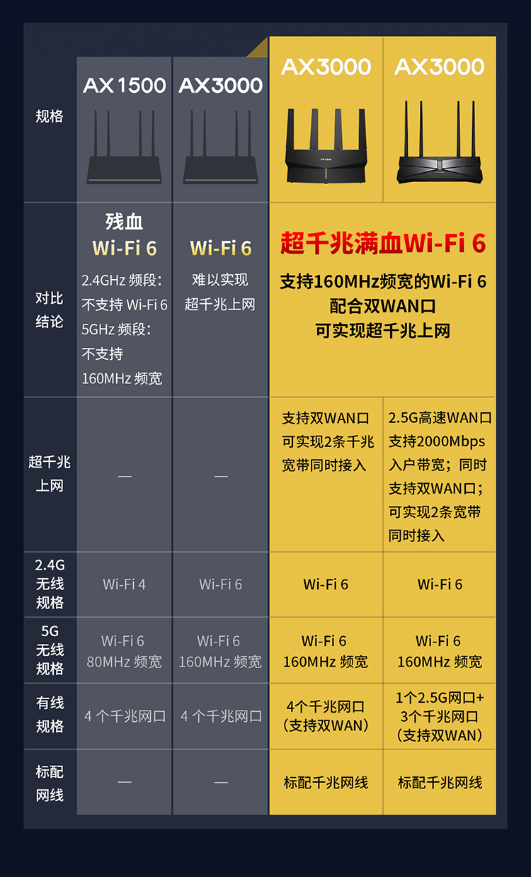 Tp-link Tl-xdr3030 간편 전시 버전 Ax3000 듀얼 밴드 풀 기가비트 Wi-fi6 무선 라우터 메시 | Tp-링크