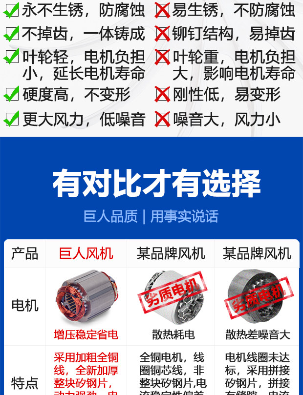 Giant sandblasting machine fan woodworking dust suction sand exhaust