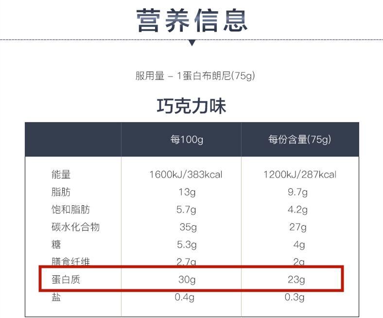 健康优选代餐品，营养更能健康瘦(图11)