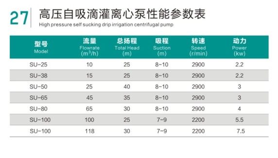 Xunong aluminum drag pump high pressure self-priming drip irrigation pump high head agricultural centrifugal pump water pump water pump farmland irrigation and sea water pump

