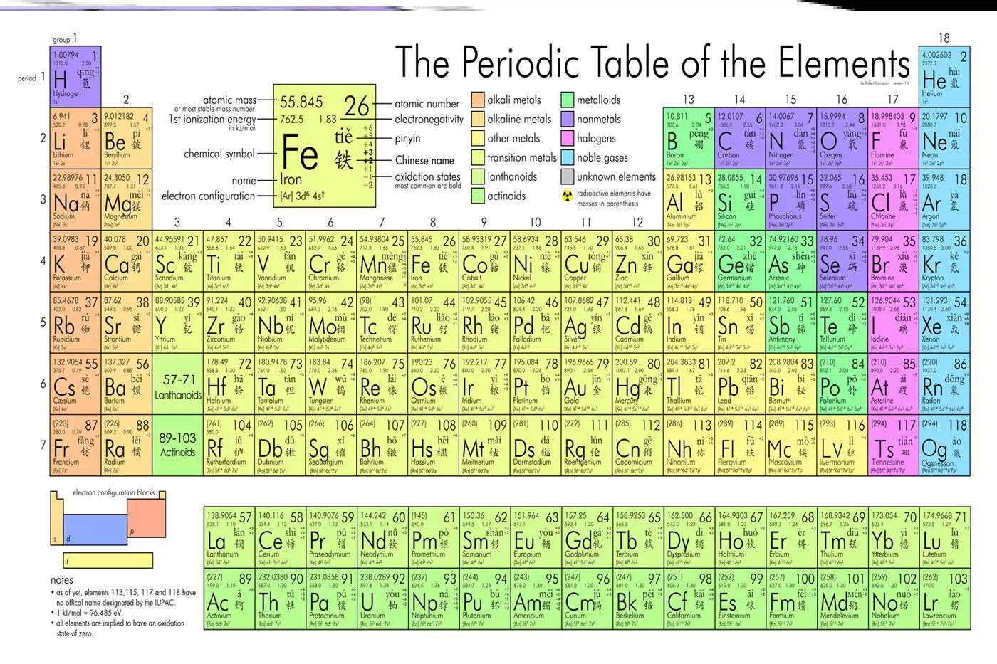 化学元素周期表挂图初中海报高清实验室注音21年中英文带