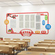 Classroom layout decoration Chinese style creative primary school inspirational slogan wall stickers class style works display cultural wall
