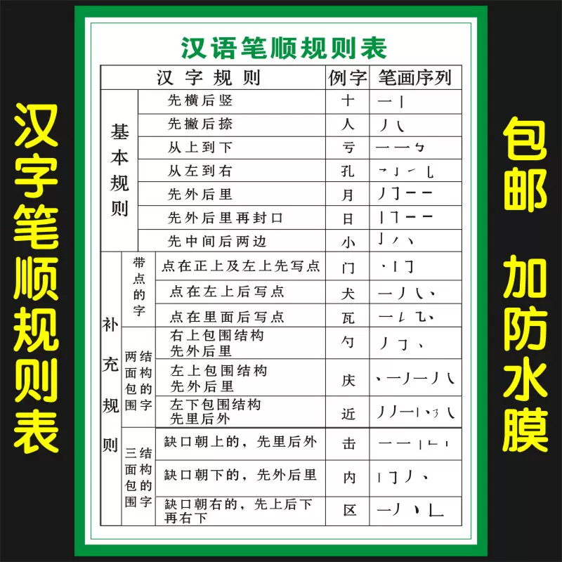 包邮汉字笔画笔顺规则表名称表海报间架结构墙贴挂画