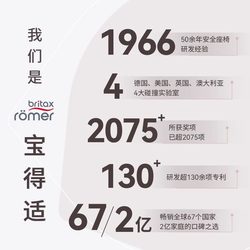 Britax Pro Double-Sided Child Safety Seat for Newborns 0-4 Years Old, Isize Certified for Car Use