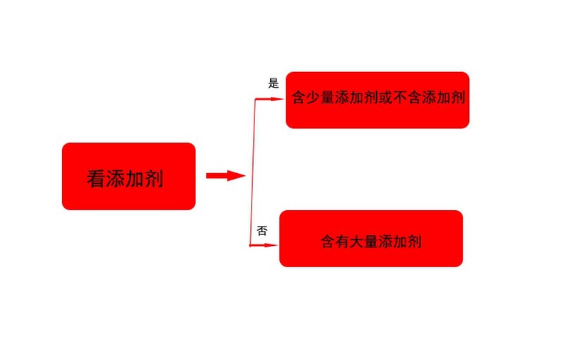 注重饮食健康,养生零食怎么挑?(图16) 注重饮食健康,养生零食怎么挑?(图16)
