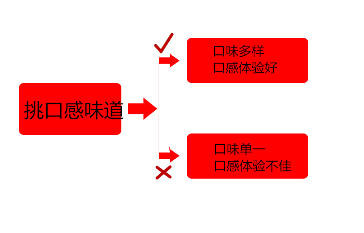 追剧零食，健康又美味(图11)