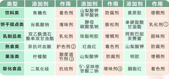 注重饮食健康,养生零食怎么挑?(图17) 注重饮食健康,养生零食怎么挑?(图17)