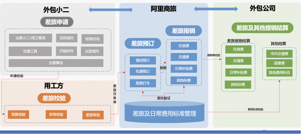 3. 智能合规校验