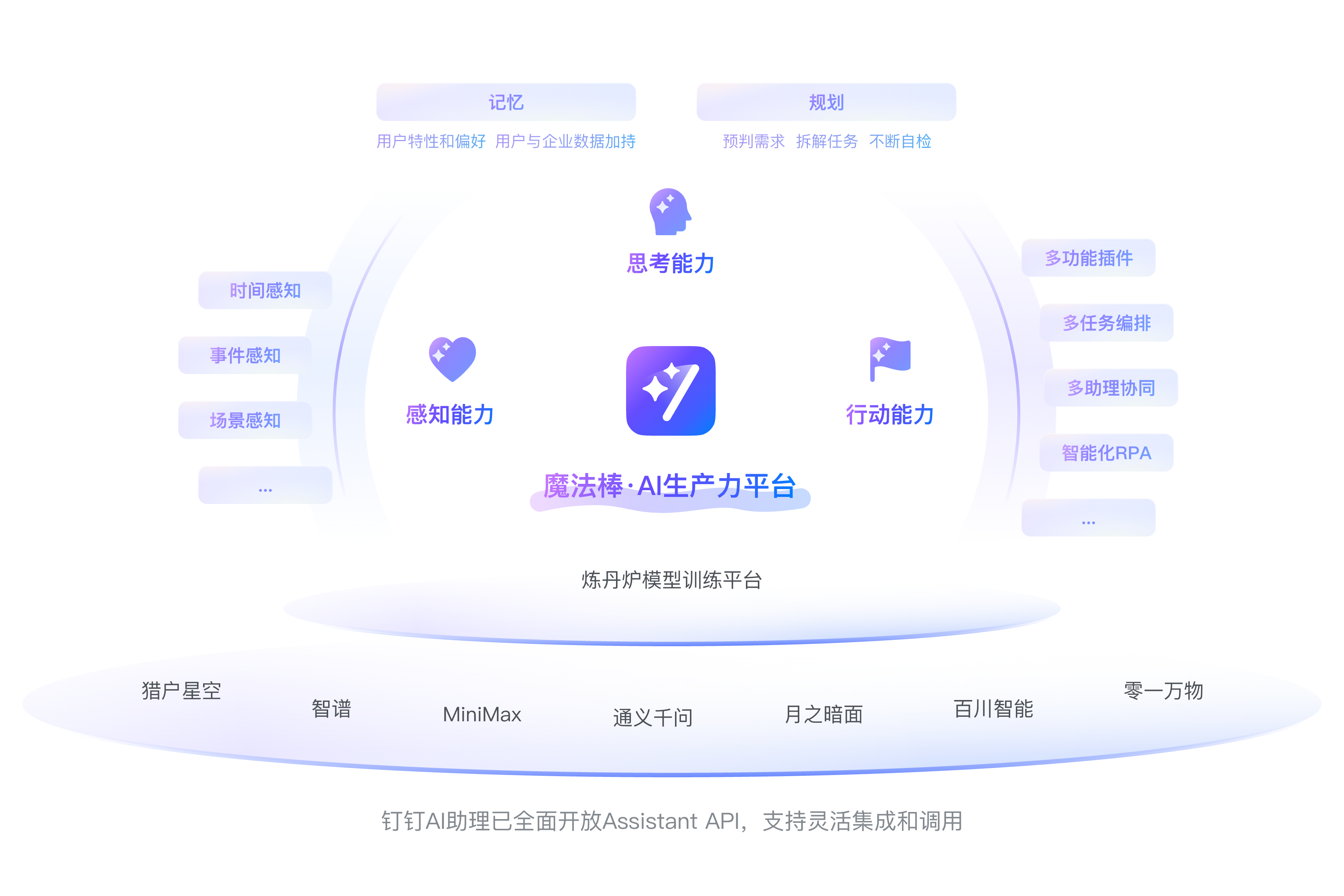 为客户打造10倍生产力级AI数字员工