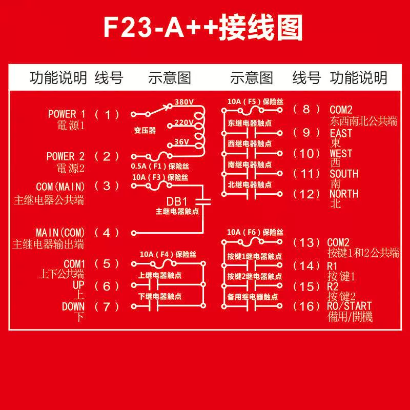 适用禹鼎行车遥控器无线遥控工业遥控器f23
