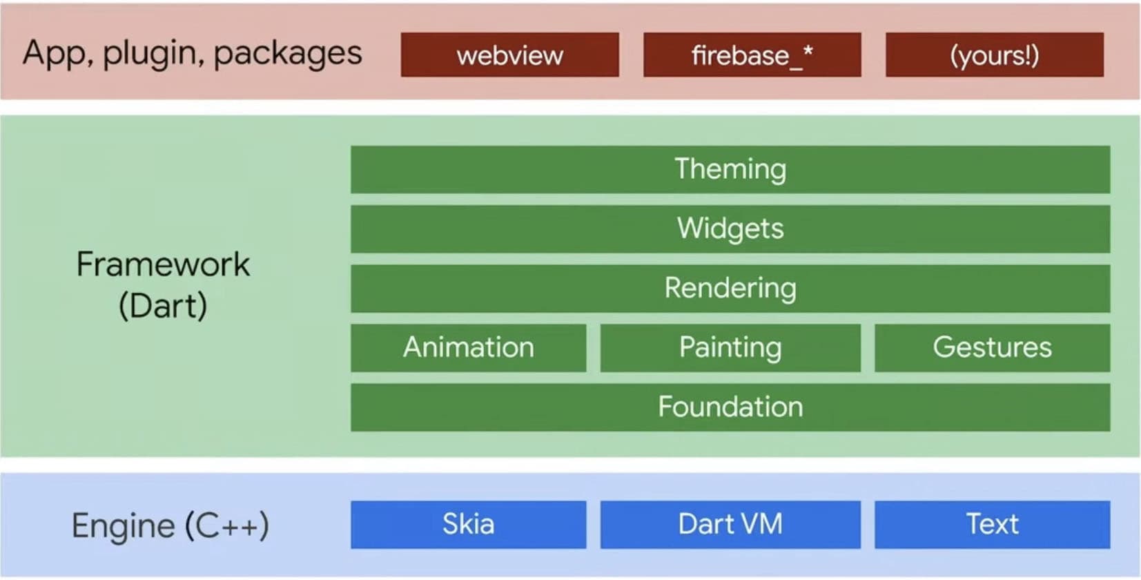 Windows/MacOS/Linux/iOS/Android