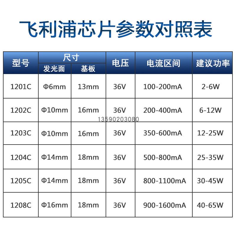 philips飞利浦COB光源1202C 1203C 1204C 1205C LED灯珠1208芯片-淘宝网