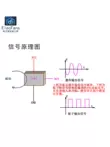 3144E Công tắc Hall mô-đun cảm biến nam châm từ tính từ trường đếm đo tốc độ động cơ có thể điều chỉnh độ nhạy Module cảm biến