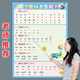26 Chinese Pinyin alphabet wall stickers for first grade initial consonants and finals overall recognition and reading of syllables and spelling complete list wall chart