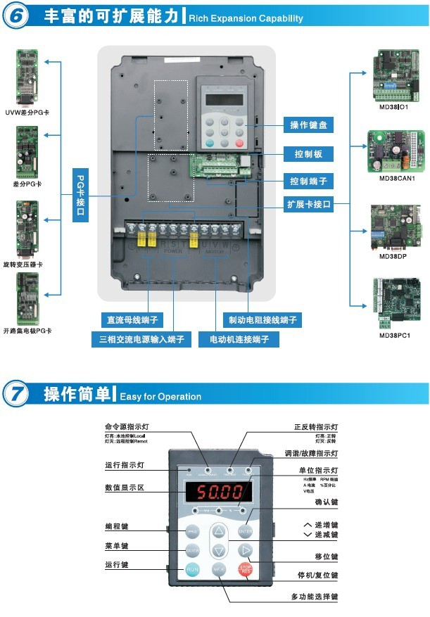 全新原裝inovance匯川md380系列變頻器md380t0.7gb 0.75kw 380v