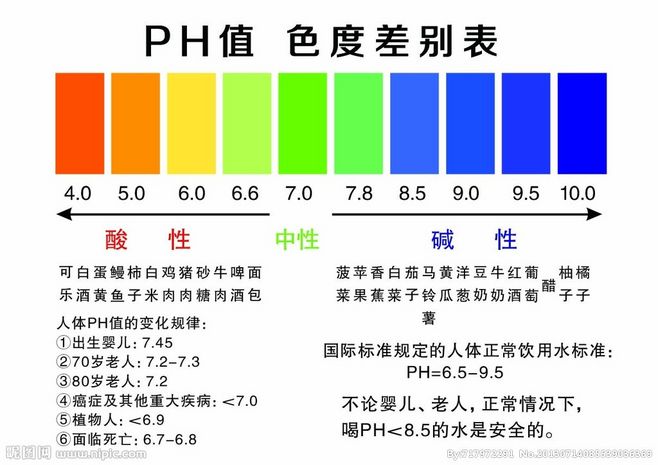 化验单pH图片