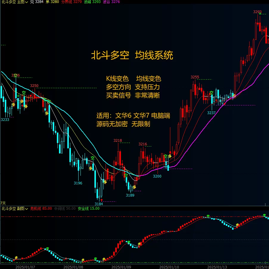 期货指标文华6随身行指标公式北斗多空均线系统K线