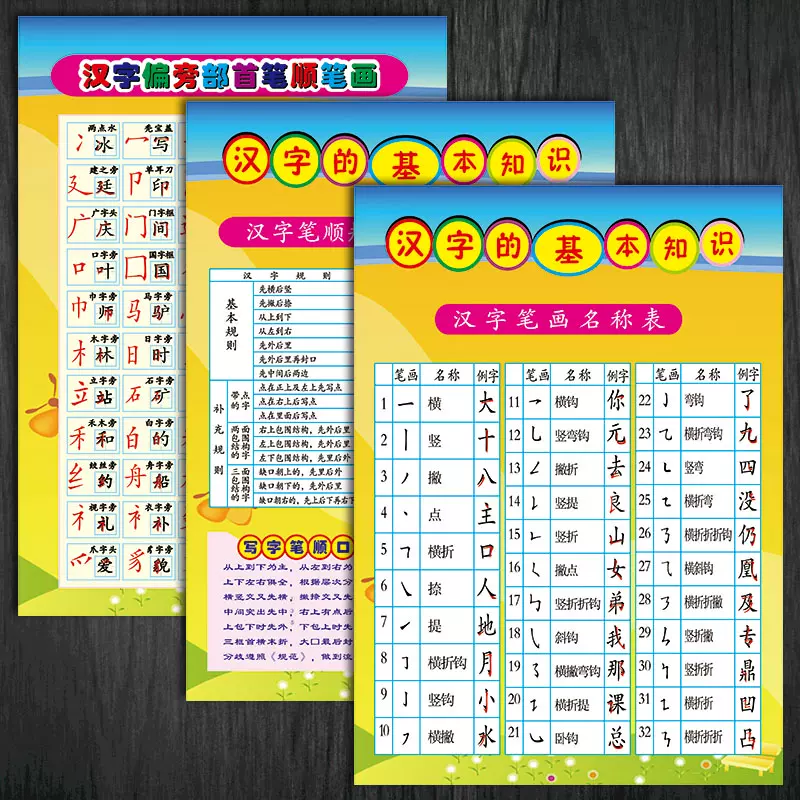 汉字知识部首笔画笔顺规则间架结构课件展示防水挂图宣传画sch146