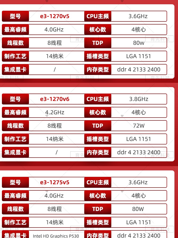 Intel I5 10600k 10600kf Vs 3600x Core I5 9400f 10600kf Vs 3600 R5