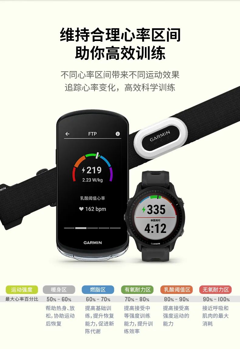 Garmin HRM-Pro Plus 心拍モニター - ランニング、サイクリング