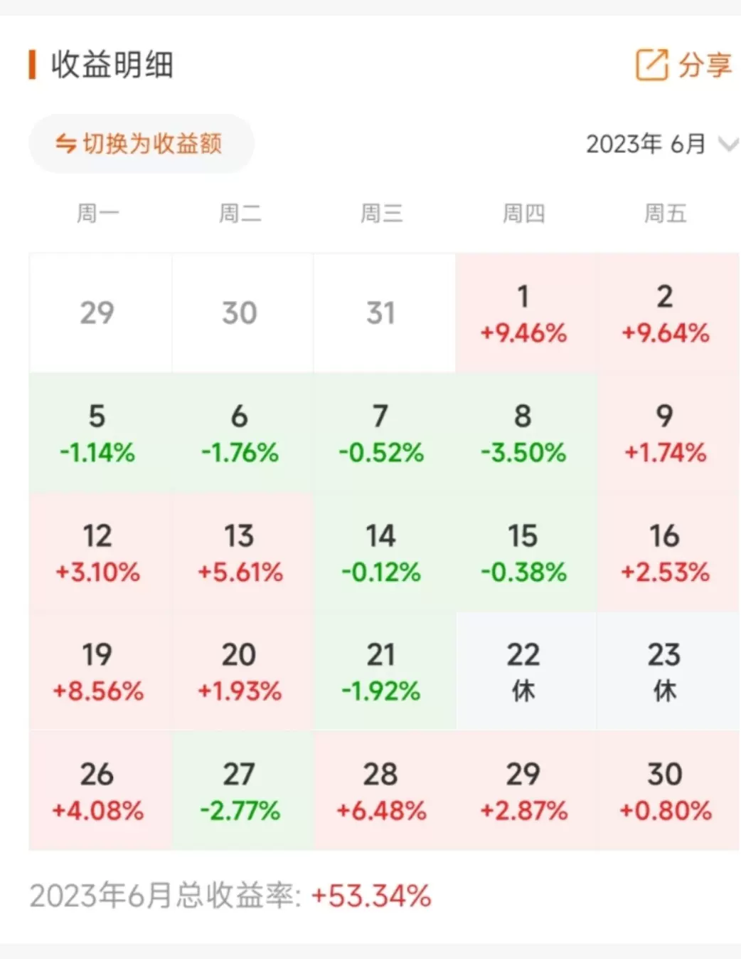 股票指标软件技术系统波段短线日内量化自动交易策略股票分析教程