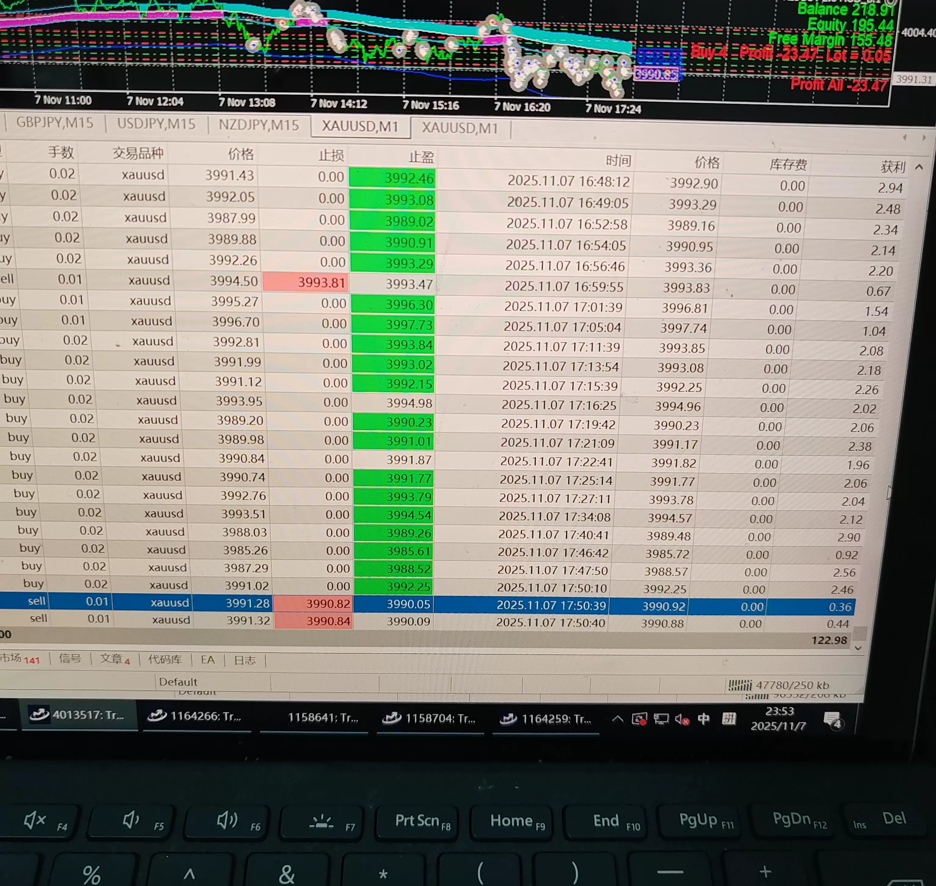 2025國外機構資管投資趨黃金勢外匯量化自動交易EA機器人