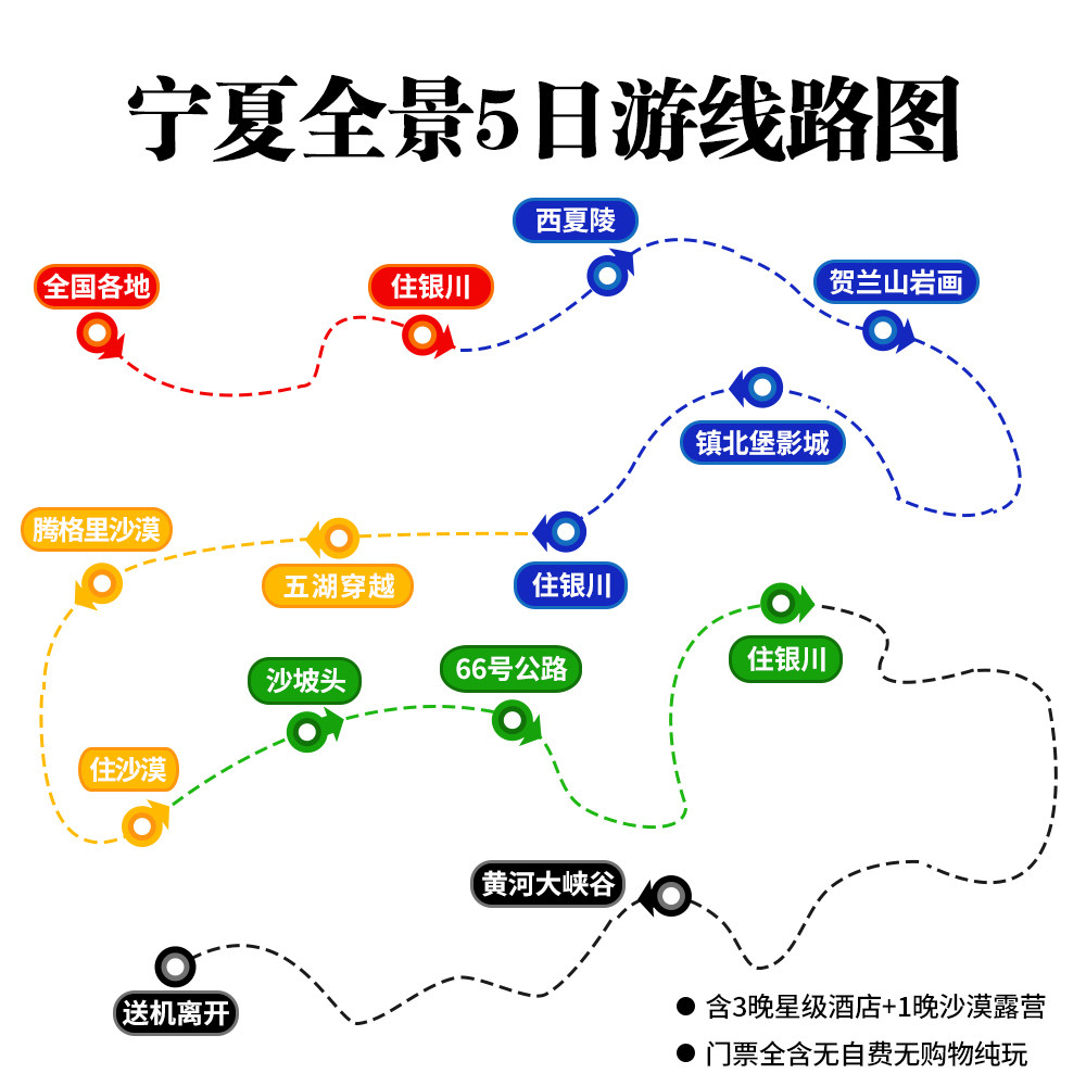宁夏银川5日4晚环线●沙坡头中卫腾格里沙漠五湖穿越镇北堡影城
