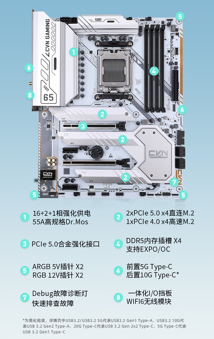 Colorful CVN B650M Battleship White Motherboard with AMD Ryzen 5