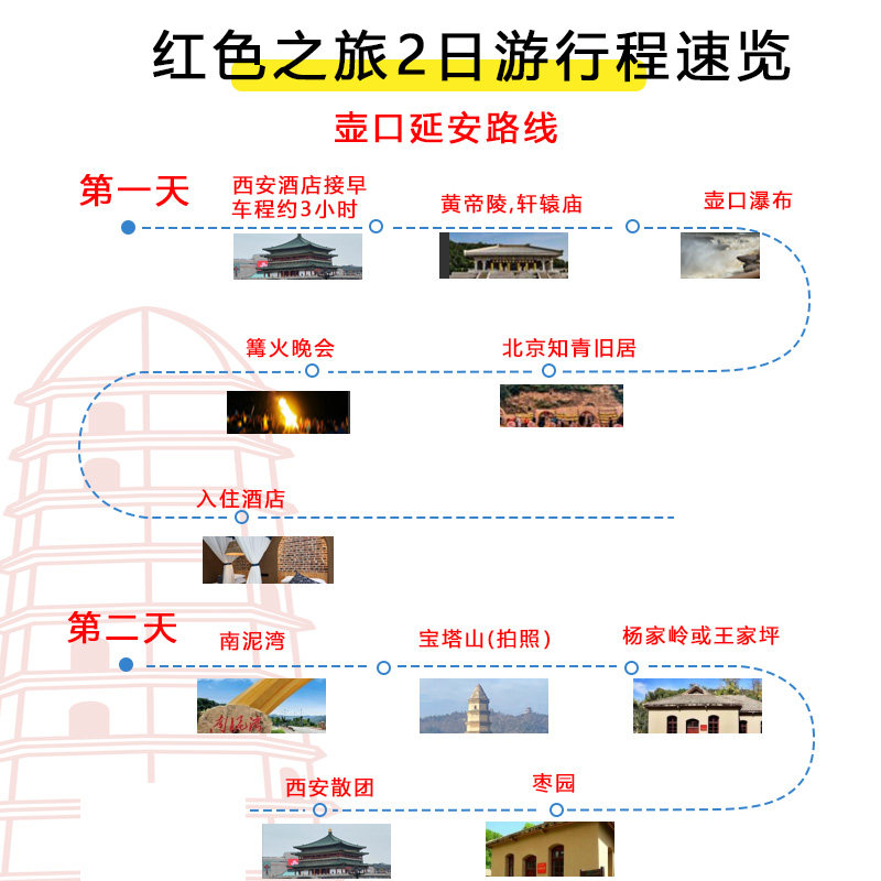 【升级头等舱】西安旅游2天1晚跟团游延安到陕西壶口瀑布二日游