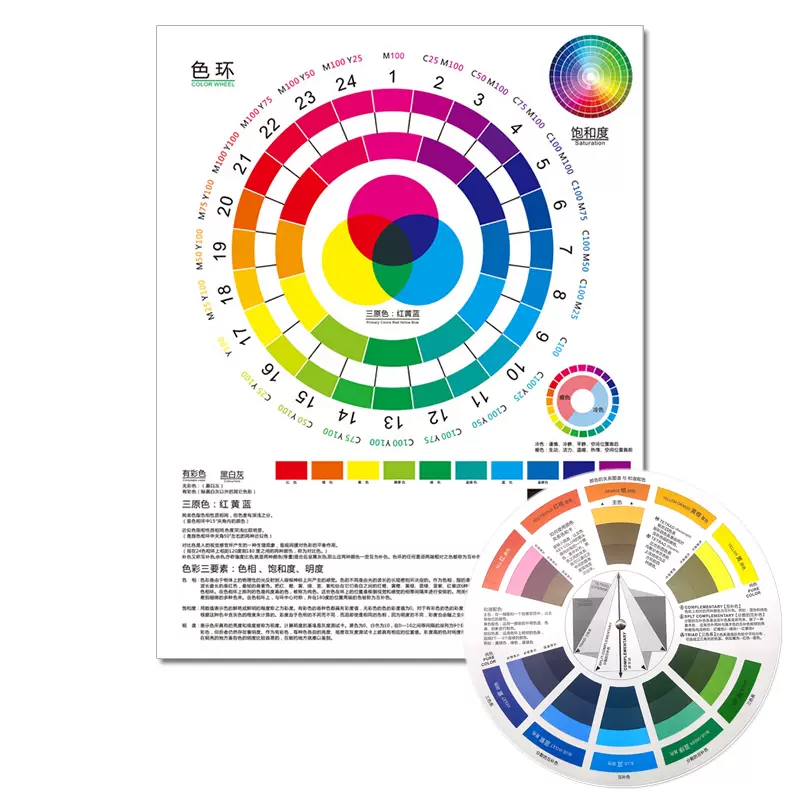 三原色海报挂画色相环色环24色相环色轮卡12色相