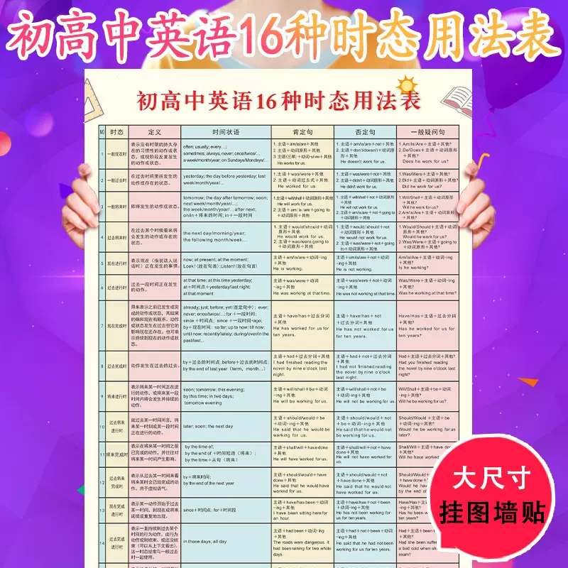 初高中英语16种时态用法表挂图完成时过去时现在进行