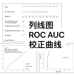 Clinical Prediction Model R Language Nomogram Scatter Plot Cox Regression Analysis Lasso Dca Roc Curve