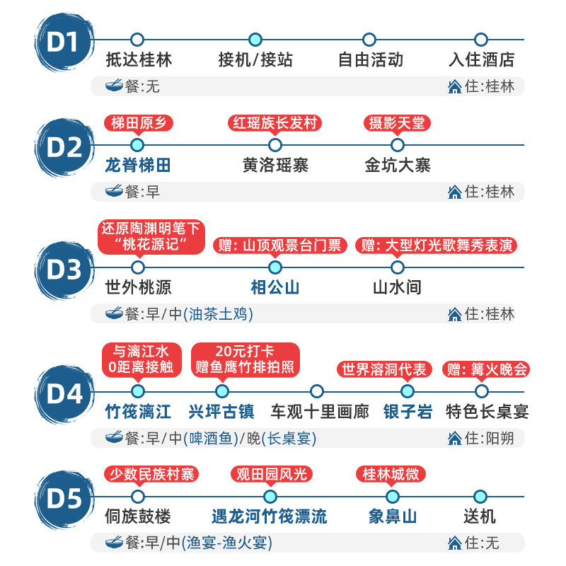 广西桂林5天4晚旅游阳朔跟团游漓江游船相公山遇龙河竹筏5日游