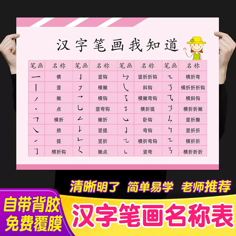 小学生汉字笔画名称表一年级常用偏旁部首表幼儿学习表挂图