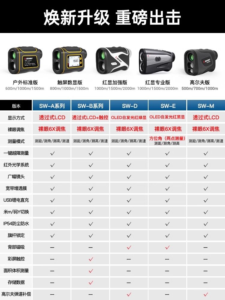 Shen dawei M500 Golf Rangefinder - 500m Laser Measuring Instrument