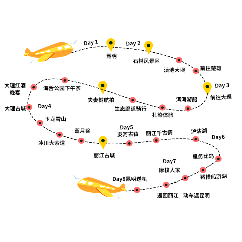 云南旅游8天7晚昆明大理丽江泸沽湖8日纯玩12人小团跟团游