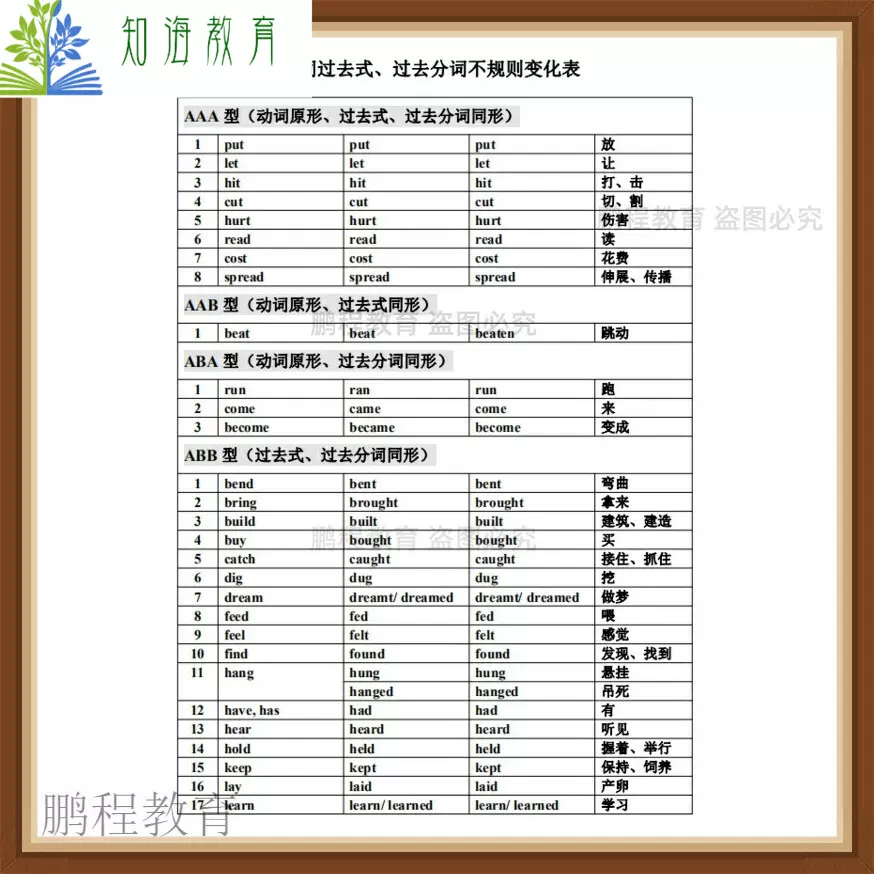 英语动词的过去式和过去分词表word版共5页电子资料