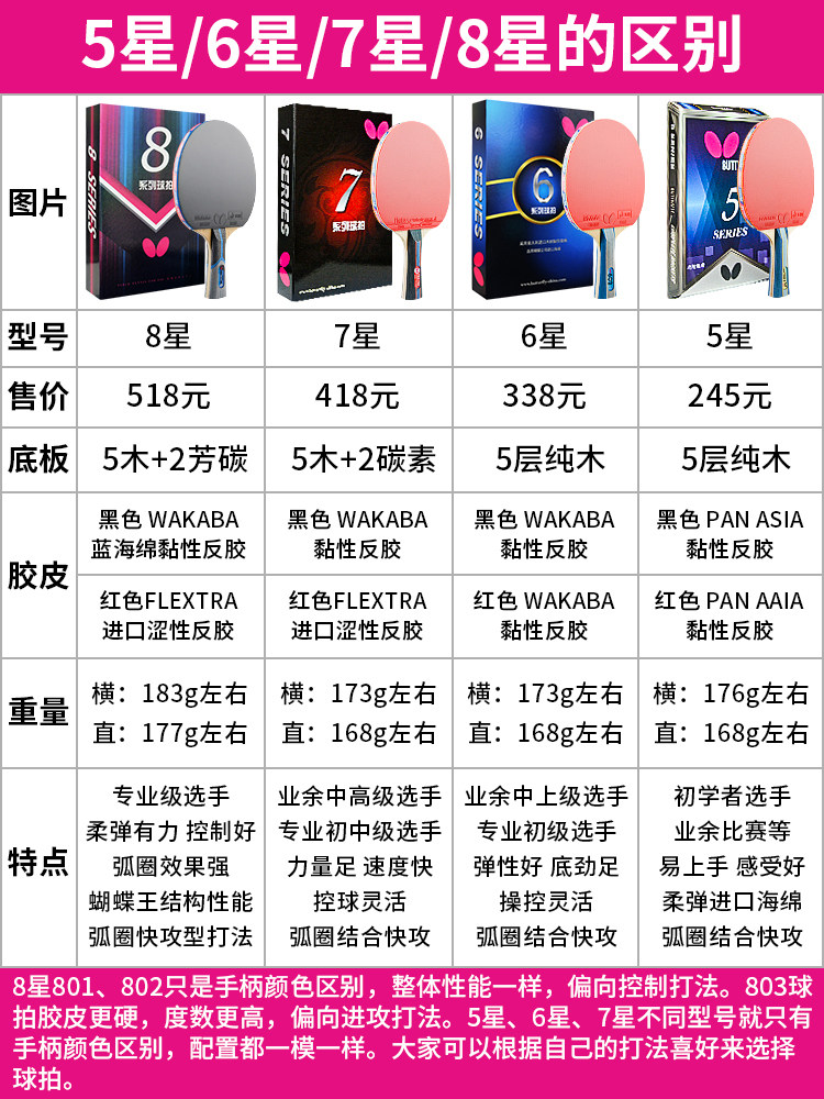 バタフライ 卓球ラケット - 8スター プロフェッショナル