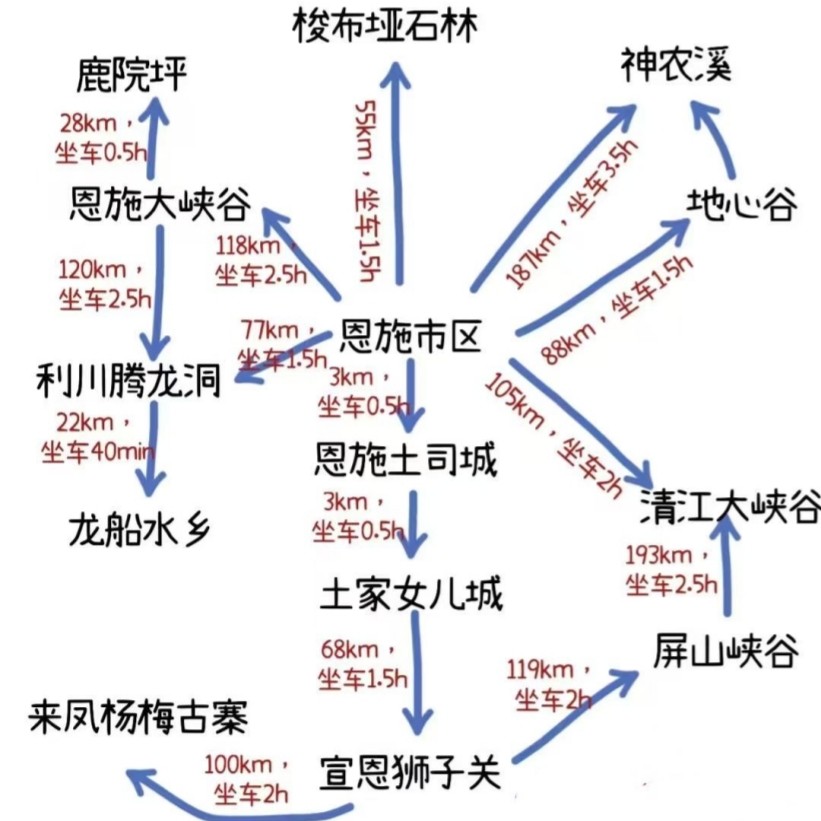 纯玩恩施2日游屏山大峡谷纯玩旅游梭布垭宣恩地心谷腾龙洞二跟团